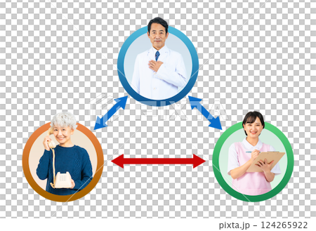 患者と施設の連携をサポートする医師の実写アイコンを使用した相関図の背景透過PNG 患者と施設の連携をサポートする医師の実写アイコンを使用した相関図の背景透過PNG 124265922