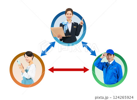 顧客と業者の連携をサポートする女性スタッフの実写アイコンを使用した相関図の背景透過PNG 顧客と業者の連携をサポートする女性スタッフの実写アイコンを使用した相関図の背景透過PNG 124265924