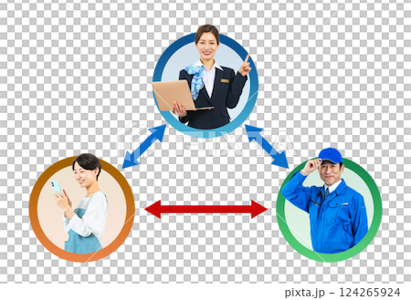 顧客と業者の連携をサポートする女性スタッフの実写アイコンを使用した相関図の背景透過PNG 顧客と業者の連携をサポートする女性スタッフの実写アイコンを使用した相関図の背景透過PNG 124265924