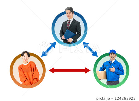 顧客と運送業者の連携をサポートする男性スタッフの実写アイコンを使用した相関図の背景透過PNG 124265925