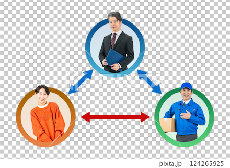 顧客と運送業者の連携をサポートする男性スタッフの実写アイコンを使用した相関図の背景透過PNG 124265925
