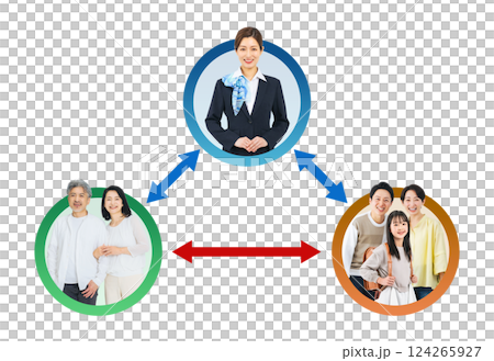 A transparent PNG background for a correlation diagram using live-action icons of female staff members who support the collaboration between senior couples and their child-rearing families A transparent PNG background for a correlation diagram using live-action icons of female staff members who support the collaboration between senior couples and their child-rearing families 124265927