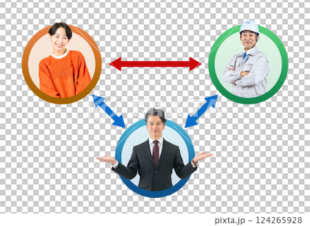 A transparent PNG of a correlation diagram using a live-action icon of a male business person who mediates between customers and vendors A transparent PNG of a correlation diagram using a live-action icon of a male business person who mediates between customers and vendors 124265928