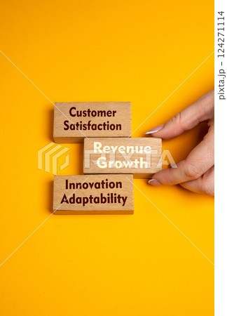 Three criteria for the growth of a successful business. Do not withdraw profit, but invest in innovation and further improvement. Reinvesting profits into innovation, improving processes Three criteria for the growth of a successful business. Do not withdraw profit, but invest in innovation and further improvement. Reinvesting profits into innovation, improving processes 124271114