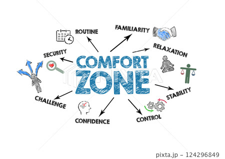 Comfort Zone Concept. Illustration with icons, keywords and arrows on a white background 124296849