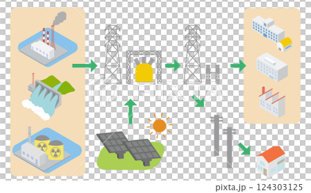 Illustration set of power generation and transformation mechanisms and facilities 124303125