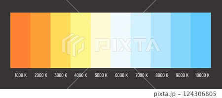 Kelvin temperature scale chart gradient. Kelvin scale education led color hot cold cool warm 124306805