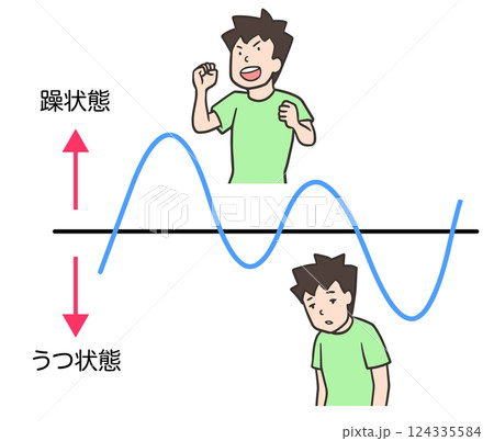 双極性障害の男性、躁うつ病の周期イラスト 124335584