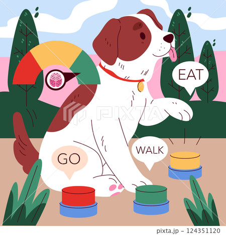Pet gadgets enhance communication with dogs through interactive buttons. This playful illustration shows a dog using buttons to express needs like eating and walking, alongside a brain activity 124351120