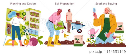 Self Sufficient Garden concept. This illustration shows various stages of gardening, including planning, soil preparation, and sowing seeds. It emphasizes the importance of gardening techniques and 124351149