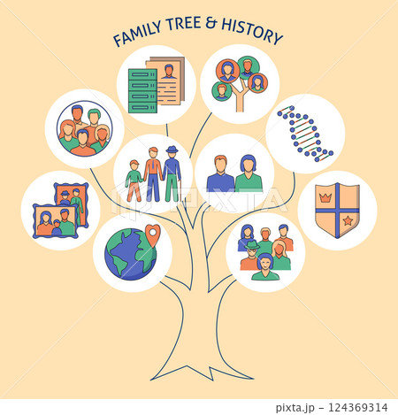 Family tree and history poster 124369314