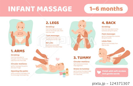 Baby massage therapy infographic. Educational poster, newborn massage schemes, infant health care, toddler first year, typographic template cartoon flat isolated garish vector concept 124371307