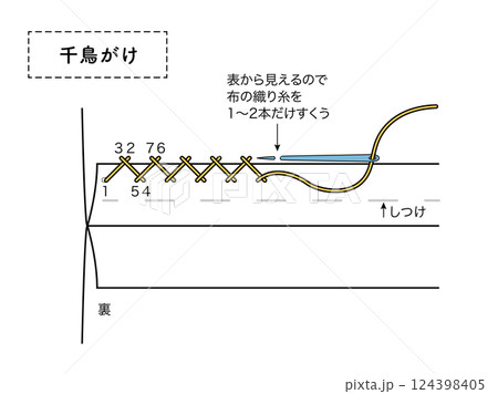 千鳥がけ　分かりやすい　縫い方　図 124398405
