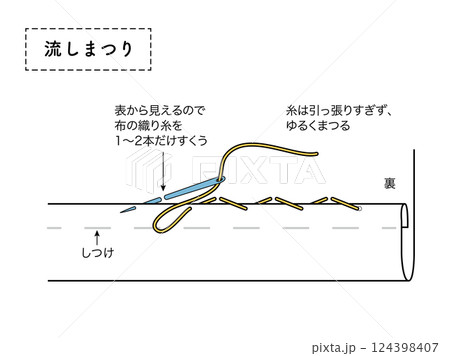 流しまつり　分かりやすい　縫い方　図 124398407