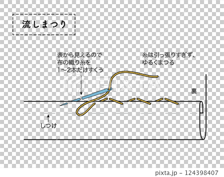 流しまつり　分かりやすい　縫い方　図 124398407