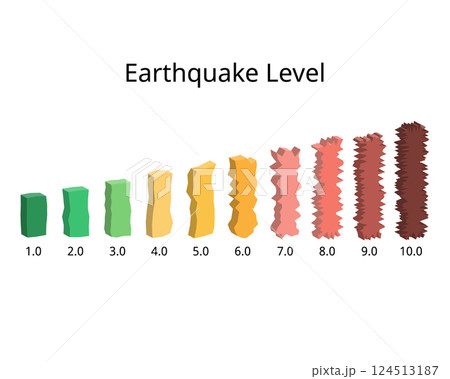 Earthquake level from 1 to 10 Richter magnitudes 124513187