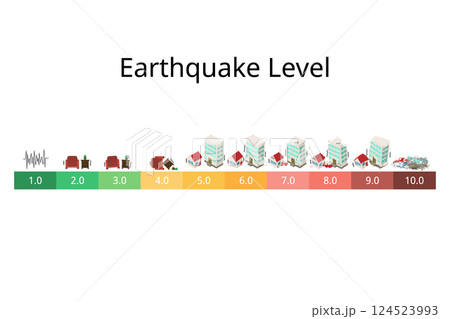 Earthquake level from 1 to 10 Richter magnitudes of building construction 124523993