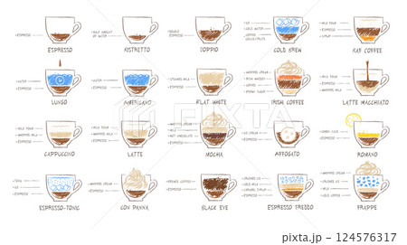Types of Coffee Vector Set Types of Coffee Vector Set 124576317