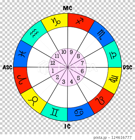 Astrology house chart image (in color) 124616777