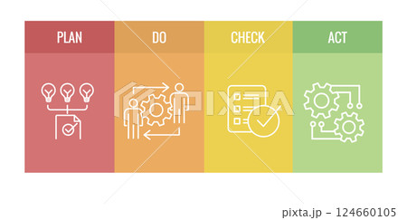 Plan Do Check Act Business Strategy - a Procedure for Continuous Improvement Icon Set PDCA 124660105