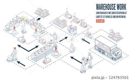 Smart warehouse automation integrates robotic systems and AGVs with sensors and AI to streamline material handling, navigation, and transport operations. Smart warehouse automation integrates robotic systems and AGVs with sensors and AI to streamline material handling, navigation, and transport operations. 124763501