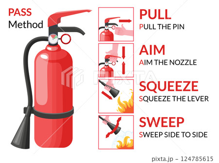 Fire extinguisher instruction. Fire prevention and extinguishing tips. Safety Information, poster or banner for website. Cartoon flat vector illustrations isolated on blue background 124785615
