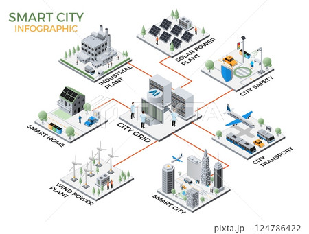 City grid. Smart electric energy generation. Industrial plant. Urban transport. Model parts communication and connection. Iot control. Power station. Vector town organization infographic City grid. Smart electric energy generation. Industrial plant. Urban transport. Model parts communication and connection. Iot control. Power station. Vector town organization infographic 124786422
