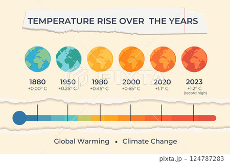 Temperature Rise Data Over the Years Illustrated in Vector Format Temperature Rise Data Over the Years Illustrated in Vector Format 124787283