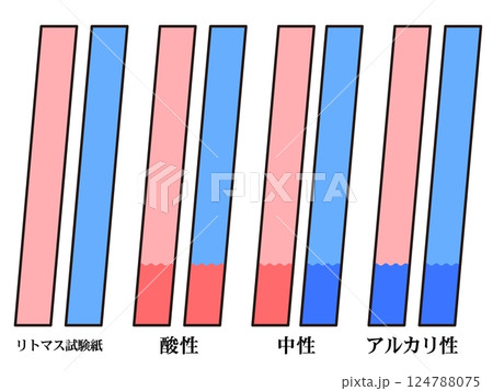 シンプルなリトマス試験紙のイラスト素材2 124788075