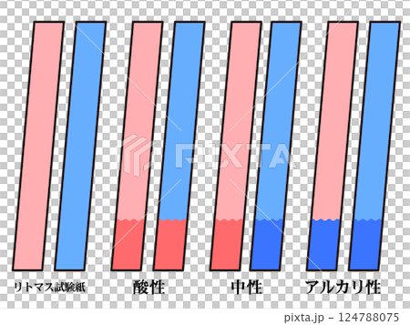シンプルなリトマス試験紙のイラスト素材2 124788075