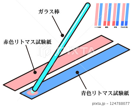 ガラス棒とリトマス試験紙で実験する図解イラスト素材2 124788077