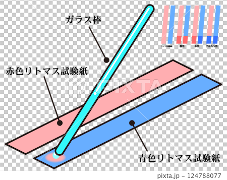 ガラス棒とリトマス試験紙で実験する図解イラスト素材2 124788077