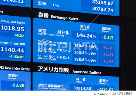 トランプ関税ショックの影響を受けて株価急落・円高進行（東証アローズマルチディスプレイ） 124798984