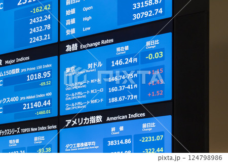 トランプ関税ショックの影響を受けて株価急落・円高進行（東証アローズマルチディスプレイ） 124798986