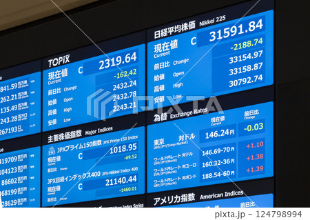 トランプ関税ショックの影響を受けて株価急落・円高進行（東証アローズマルチディスプレイ） 124798994