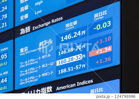 トランプ関税ショックの影響を受けて株価急落・円高進行(東証アローズマルチディスプレイ) トランプ関税ショックの影響を受けて株価急落・円高進行(東証アローズマルチディスプレイ) 124798996