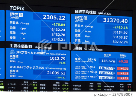 トランプ関税ショックの影響を受けて株価急落・円高進行（東証アローズマルチディスプレイ） 124799007