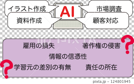 Illustration showing concerns about capable AI Illustration showing concerns about capable AI 124801945