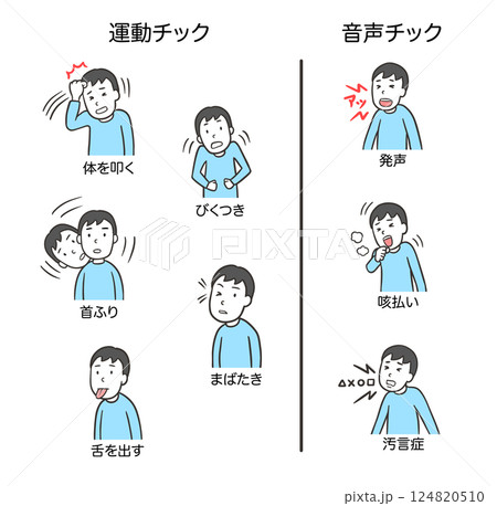 トゥレット症候群、運動チック、音声チック一覧、男性2 124820510