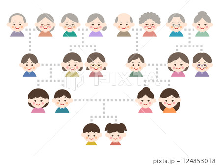 家系図のイラスト: 家族・親戚のアイコン 124853018
