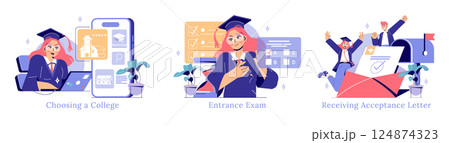 College choice set. Student selecting university online, taking entrance exam and happily receiving acceptance letter, representing successful college admission process. Vector illustration 124874323
