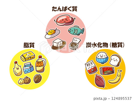 三大栄養素 ゆるかわ 三大栄養素 ゆるかわ 124895537