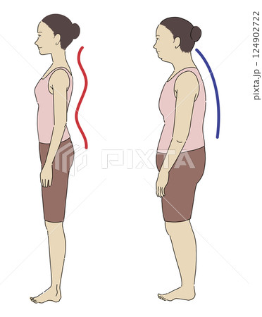 良い姿勢と悪い姿勢の横向き女性と骨格がわかりやすいイラスト 124902722