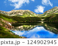 みくりが池　立山黒部アルペンルート 124902945