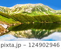 みくりが池　立山黒部アルペンルート 124902946