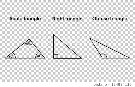 three types of triangles, an acute triangle, a right triangle, an obtuse triangle, educational materials related to geometry, mathematics, Right, scalene, equilateral and isosceles triangles three types of triangles, an acute triangle, a right triangle, an obtuse triangle, educational materials related to geometry, mathematics, Right, scalene, equilateral and isosceles triangles 124954139