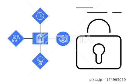 Document icon connected to clock, people, gear, and light bulb icons, representing business efficiency, innovation, and teamwork next to a padlock symbol. Ideal for cybersecurity, corporate strategy 124965039