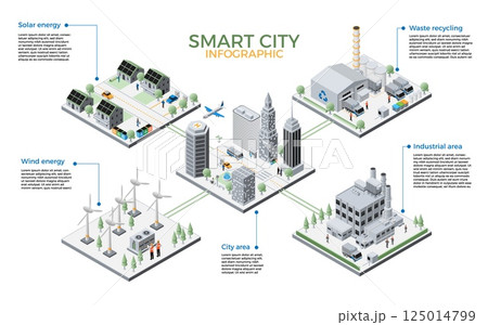 Smart city. 3D urban infrastructure infographic. Ecological electricity power generation. Solar panel and windmill. Energy production map. Isometric town organization. Vector concept Smart city. 3D urban infrastructure infographic. Ecological electricity power generation. Solar panel and windmill. Energy production map. Isometric town organization. Vector concept 125014799