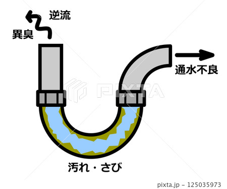 配水管に汚れが詰まって異臭が発生するイラスト 125035973