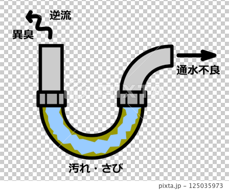 圖示為水管被污垢堵塞並產生難聞的氣味 125035973